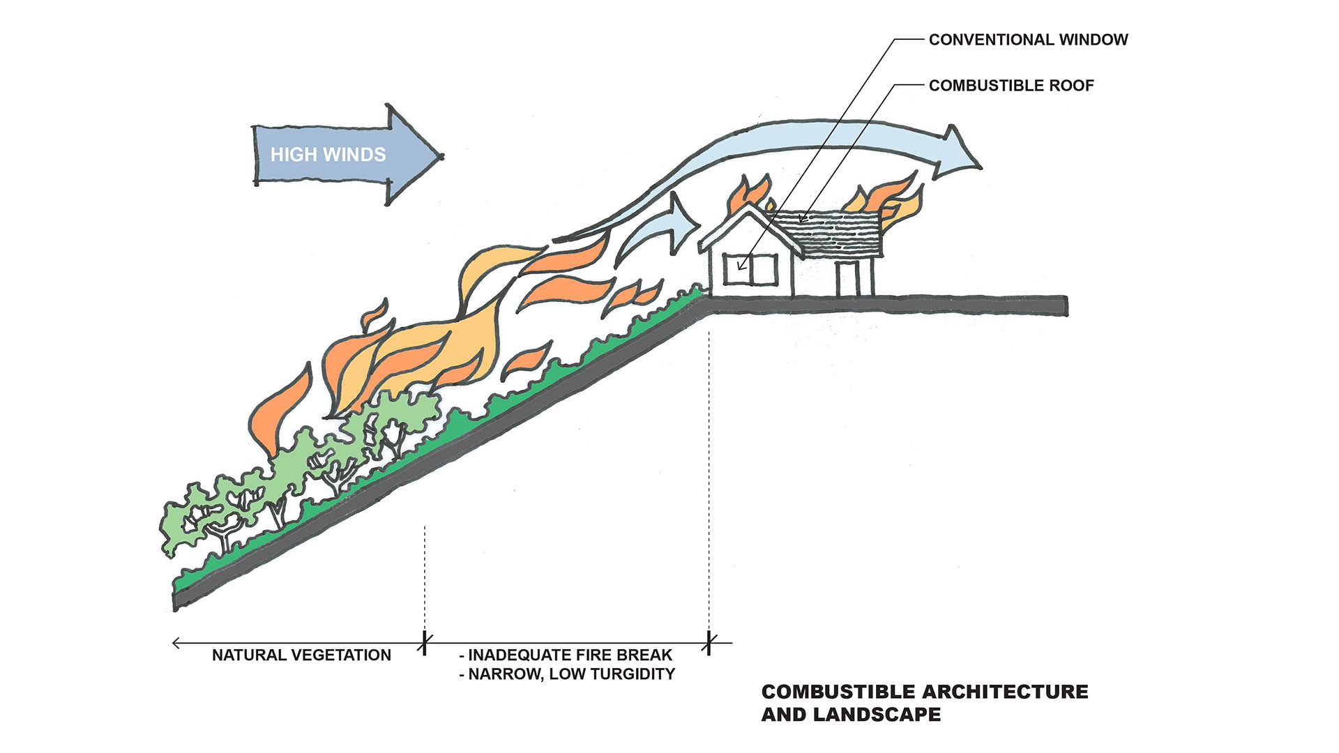 FUEL MODIFICATION DIAGRAM01
