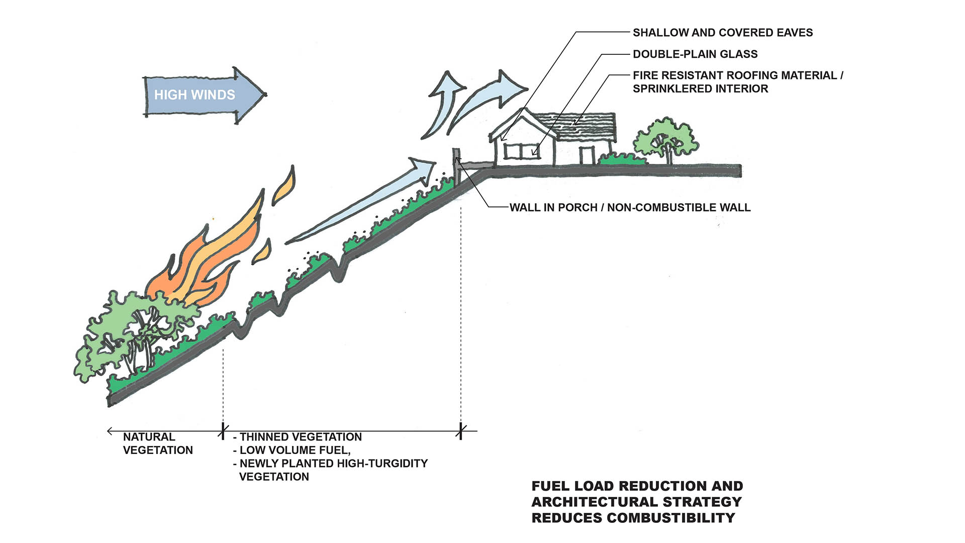 FUEL MODIFICATION DIAGRAM02