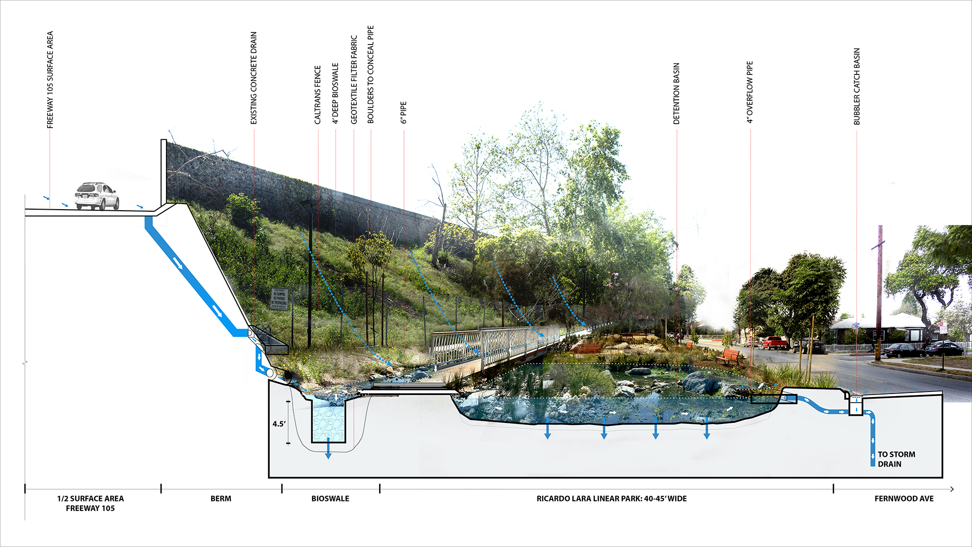Ricardo Lara Park - SWA Group