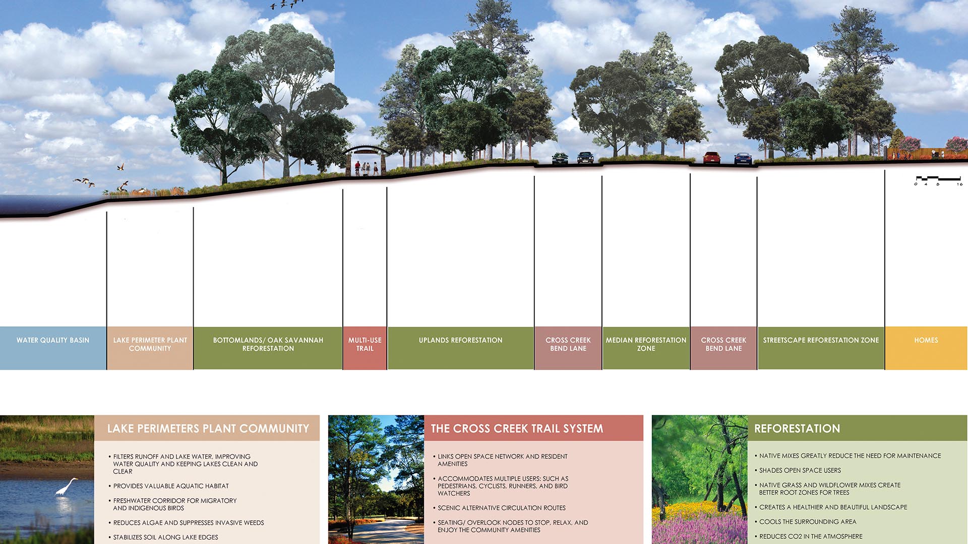 Cross Creek Ranch-section 8-1.jpg