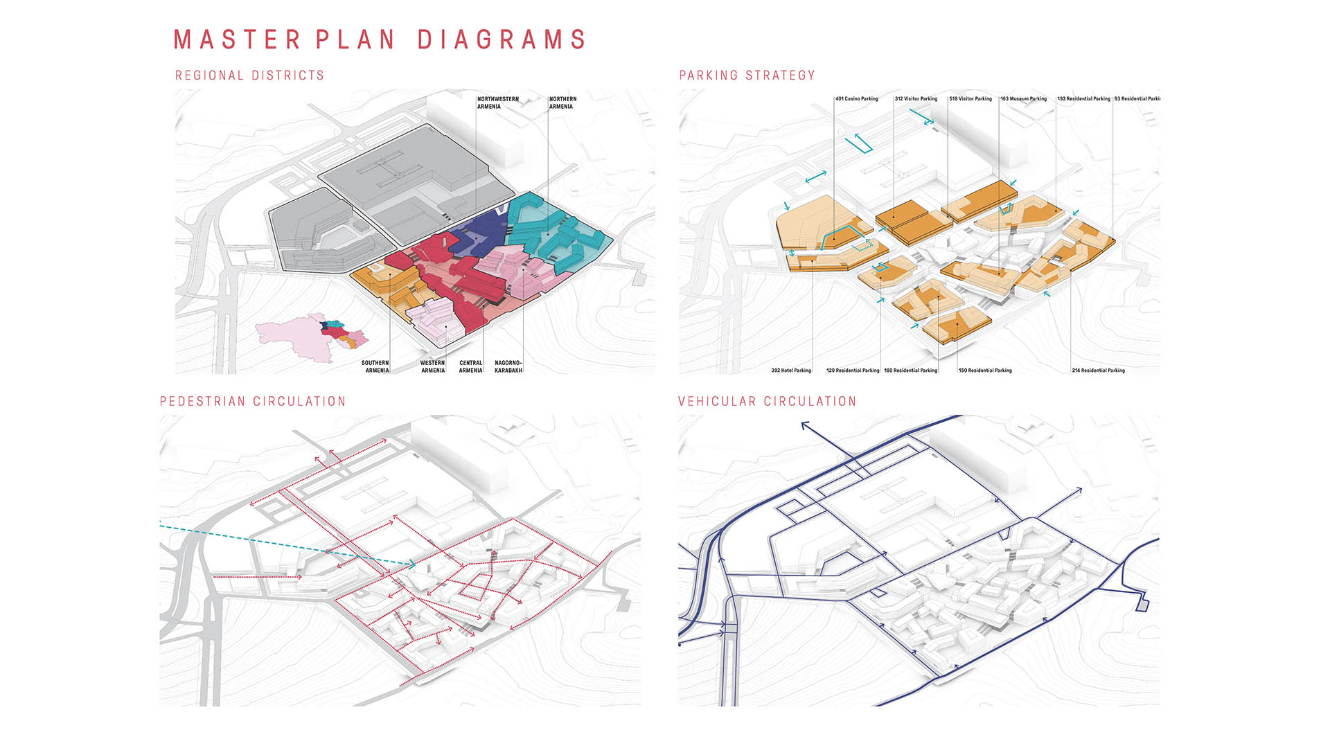 Noah-Ethnographic-District-Armienia-MP-Diagrams